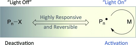 Control of a Living Radical Polymerization of Methacrylates by Light