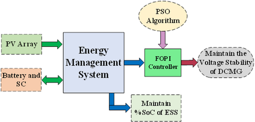 Details are in the caption following the image Details are in the caption following the image
