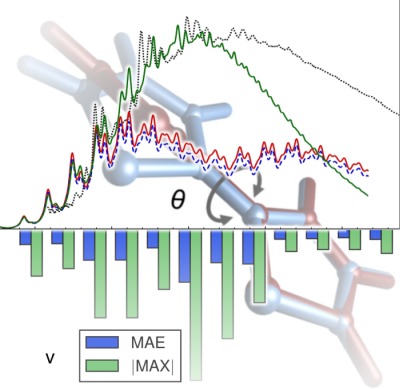 Aiming at an accurate prediction of vibrational and electronic spectra for medium-to-large molecules: An overview
