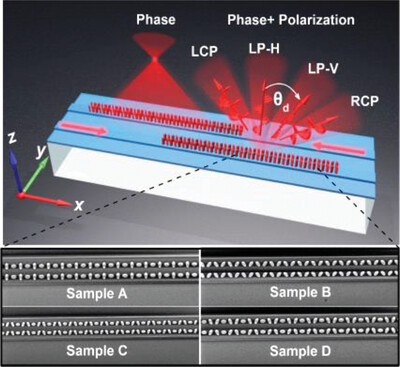 On-Chip Multidimensional Manipulation of Far-Field Radiation with Guided Wave-Driven Metasurfaces