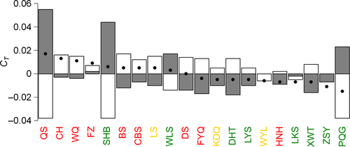 Details are in the caption following the image Details are in the caption following the image
