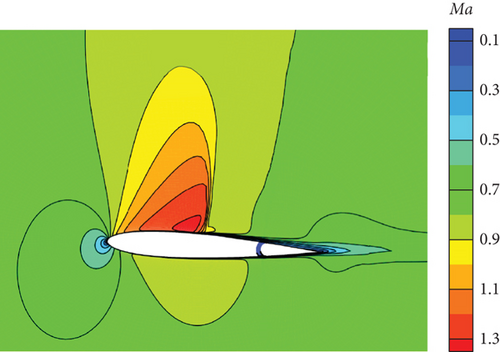 Details are in the caption following the image Details are in the caption following the image