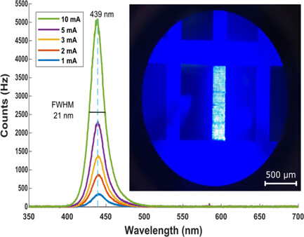Back-Contacted Carrier Injection for Scalable GaN Light Emitters