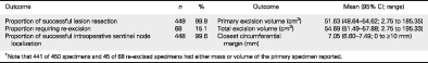 Sentinel node occult lesion localization technique for impalpable breast cancer