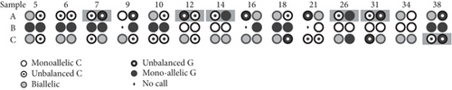 Details are in the caption following the image Details are in the caption following the image