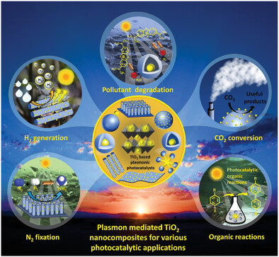 Recent Advances in Plasmonic Photocatalysis Based on TiO2 and Noble Metal Nanoparticles for Energy Conversion, Environmental Remediation, and Organic Synthesis