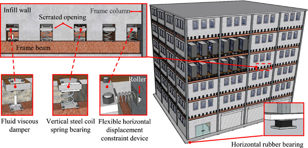 Seismic performance analysis of steel frame structures with separated three-dimensional isolation