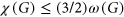 urn:x-wiley:03649024:media:jgt22456:jgt22456-math-0015