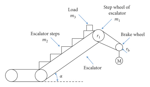 Details are in the caption following the image Details are in the caption following the image