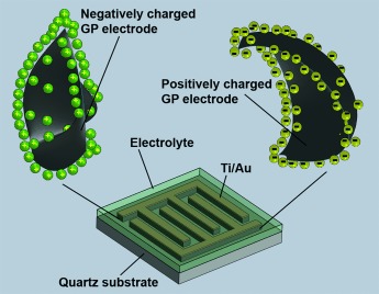 Graphitic Petal Micro-Supercapacitor Electrodes for Ultra-High Power Density