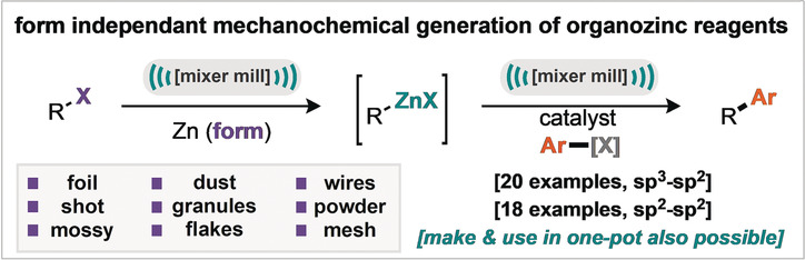 Mechanochemical Activation of Zinc and Application to Negishi Cross-Coupling