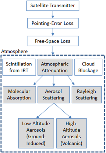 Details are in the caption following the image