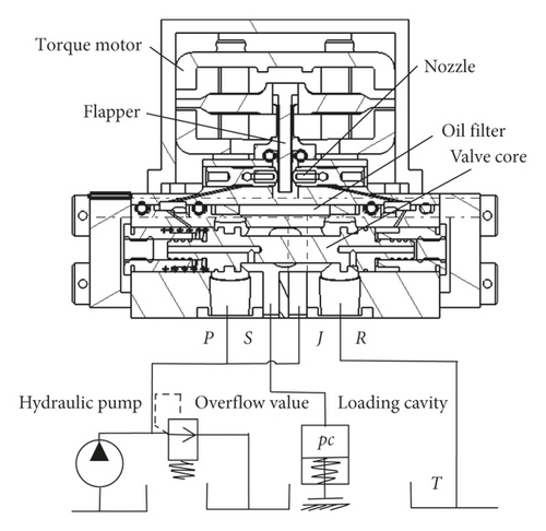 Details are in the caption following the image Details are in the caption following the image