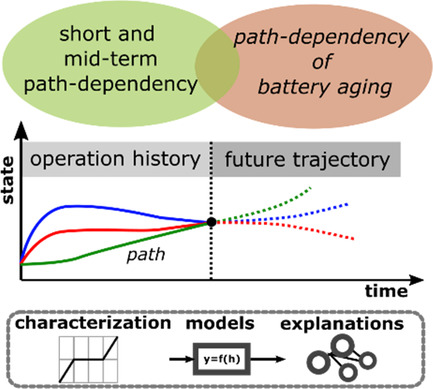 A Review and Perspective on Path Dependency in Batteries