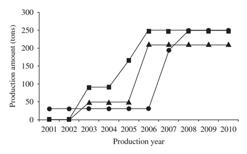 Details are in the caption following the image