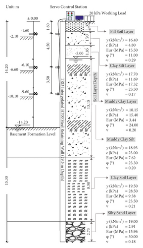 Details are in the caption following the image Details are in the caption following the image