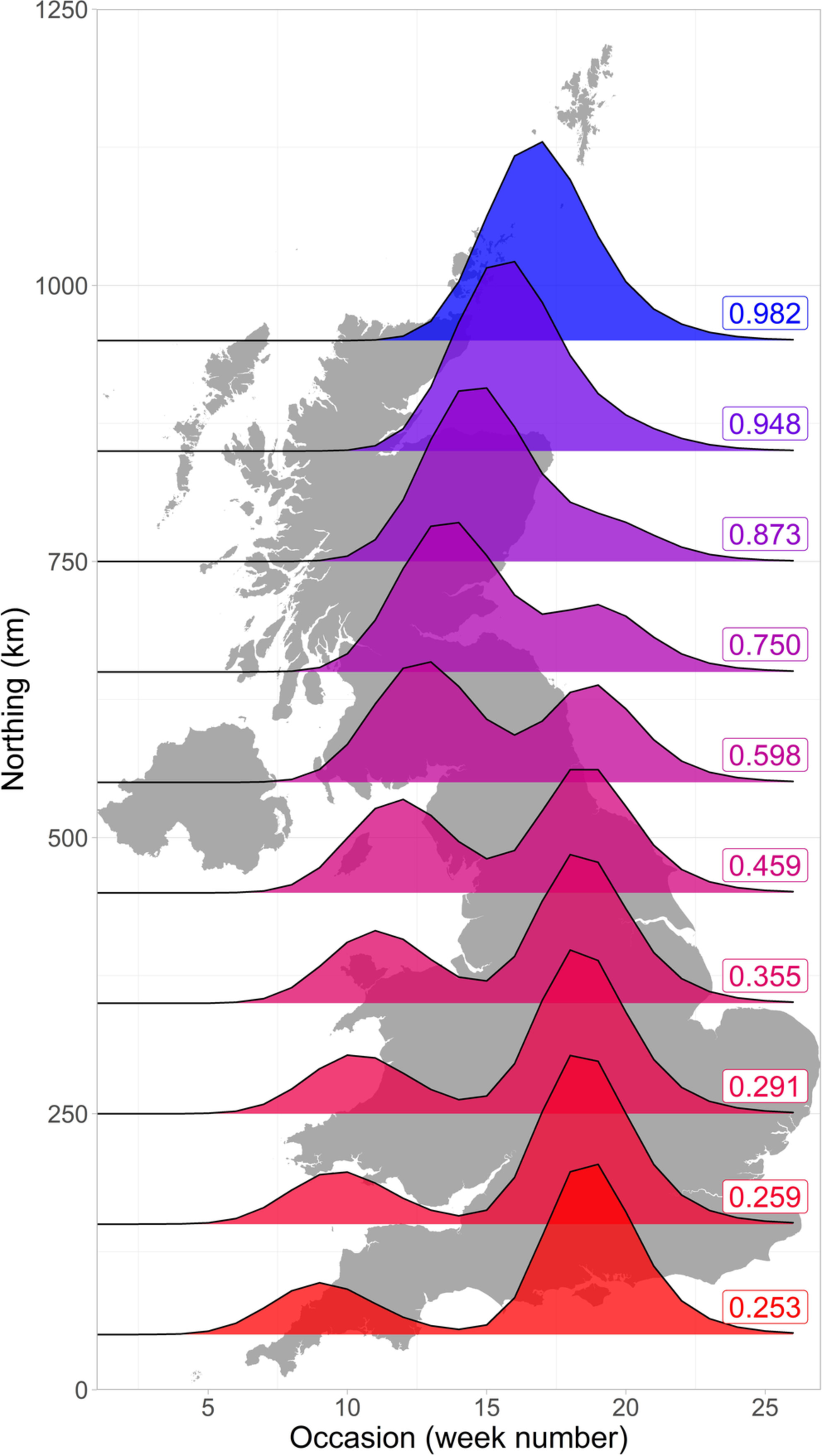 rGAI: An R package for fitting the generalized abundance index to seasonal count data