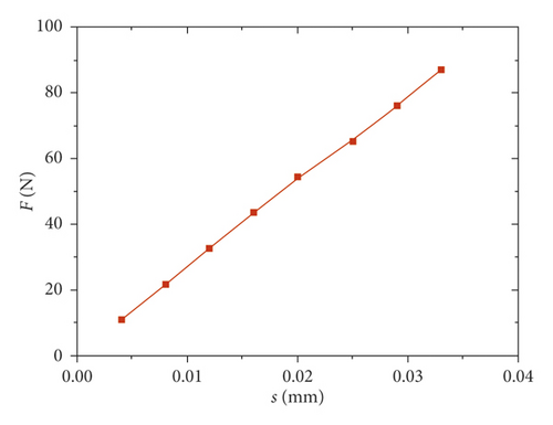 Details are in the caption following the image Details are in the caption following the image