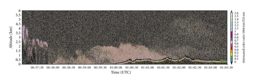 Details are in the caption following the image Details are in the caption following the image