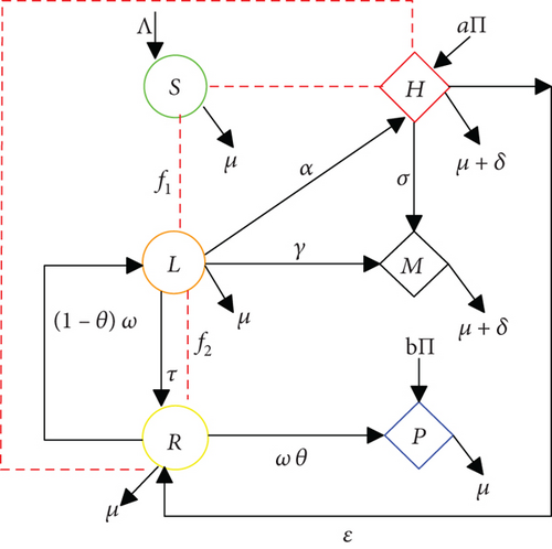 Details are in the caption following the image Details are in the caption following the image