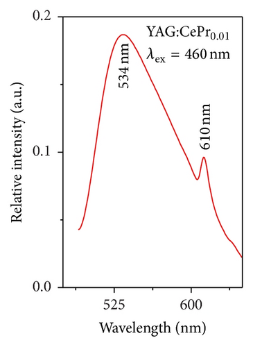 Details are in the caption following the image