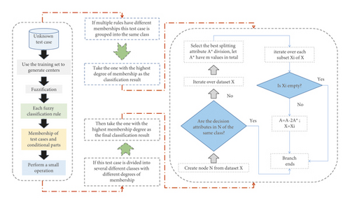 Details are in the caption following the image Details are in the caption following the image