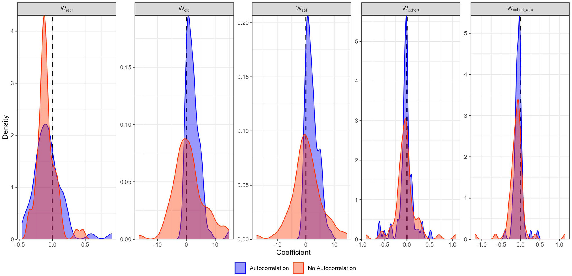 Occurrence and Strength of Instantaneous and Intracohort Density-Dependence in Northeast Atlantic Fish Stocks