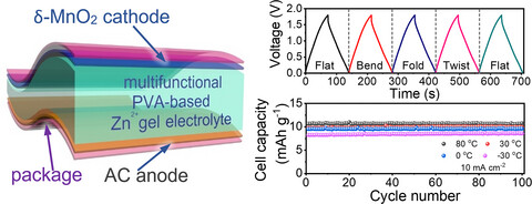 All-Climate Stretchable Dendrite-Free Zn-Ion Hybrid Supercapacitors Enabled by Hydrogel Electrolyte Engineering