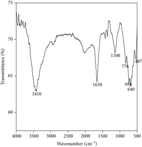 Details are in the caption following the image Details are in the caption following the image