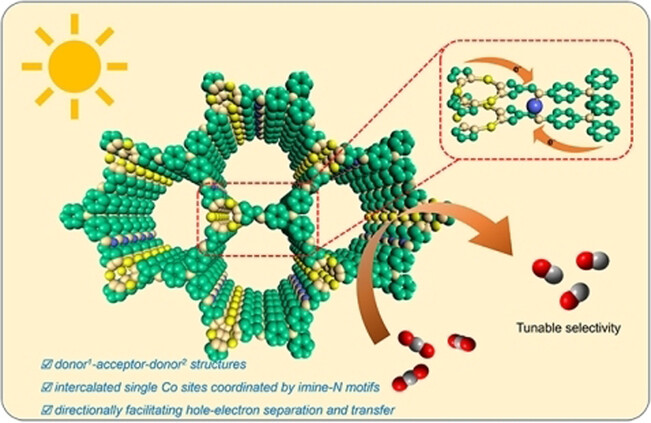 Covalent Organic Framework with Donor1-Acceptor-Donor2 Motifs Regulating Local Charge of Intercalated Single Cobalt Sites for Photocatalytic CO2 Reduction to Syngas