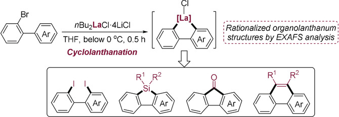Preparation of Polyfunctional Biaryl Derivatives by Cyclolanthanation of 2-Bromobiaryls and Heterocyclic Analogues Using nBu2LaCl⋅4 LiCl