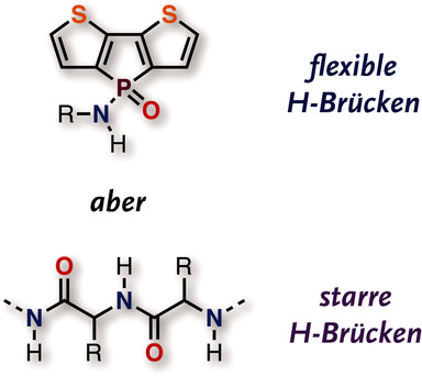 Dithienophosphole-Based Phosphinamides with Intriguing Self-Assembly Behavior