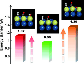 Origin of Low CO2 Selectivity on Platinum in the Direct Ethanol Fuel Cell