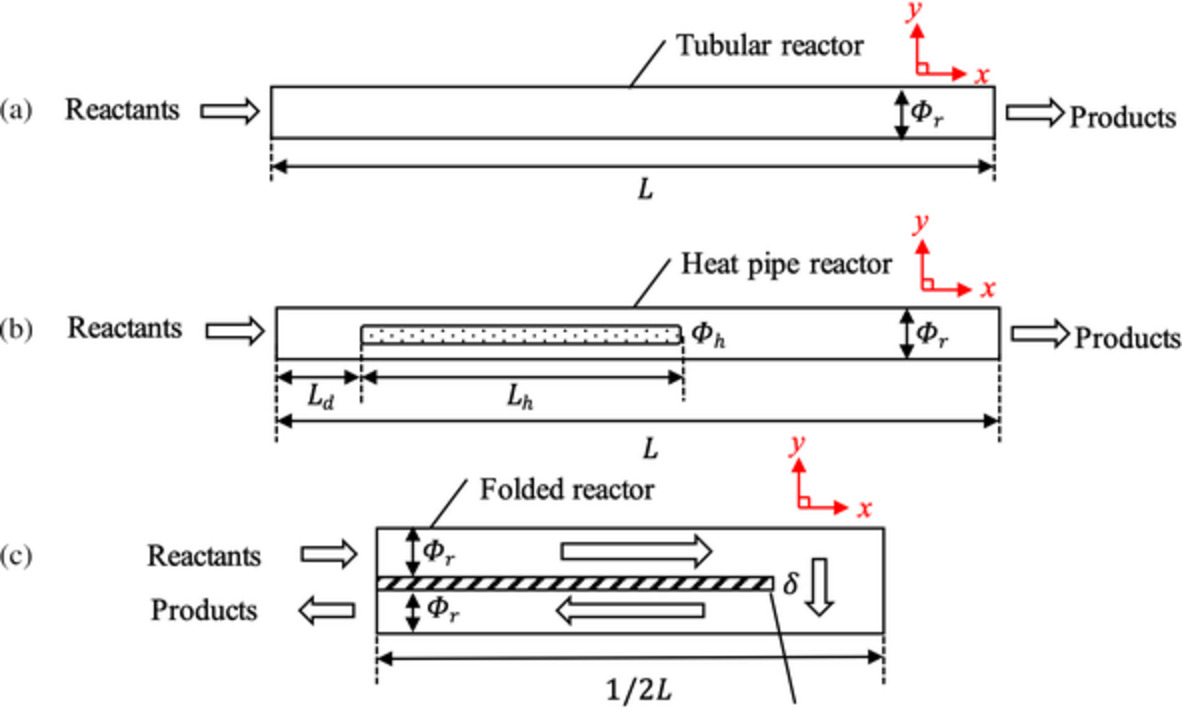 Numerical simulation of heat-pipe and folded reformers for efficient hydrogen production through methane autothermal reforming