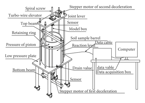 Details are in the caption following the image Details are in the caption following the image