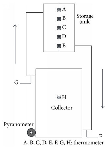 Details are in the caption following the image Details are in the caption following the image
