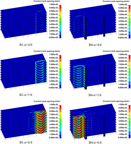 Details are in the caption following the image Details are in the caption following the image