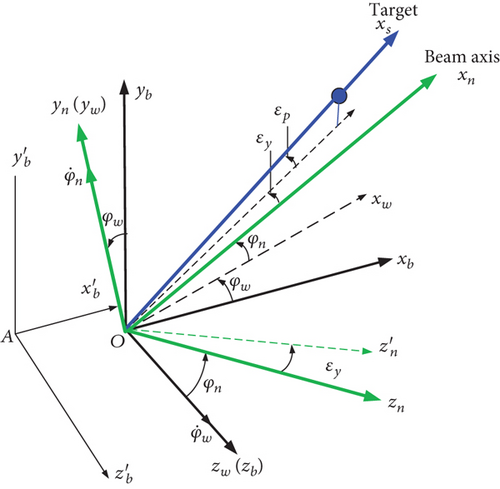 Details are in the caption following the image Details are in the caption following the image