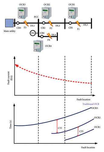 Details are in the caption following the image Details are in the caption following the image