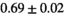 urn:x-wiley:07403194:media:mrm28773:mrm28773-math-0352