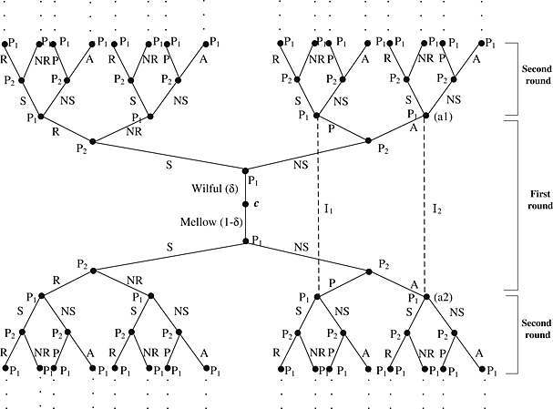 Fair two-party computation with rational parties holding private types