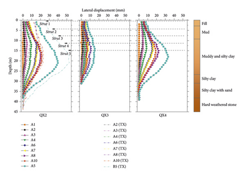 Details are in the caption following the image Details are in the caption following the image