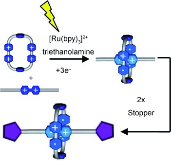 Mechanical Bond Formation by Radical Templation