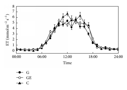 Details are in the caption following the image Details are in the caption following the image