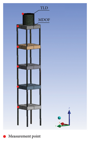 Details are in the caption following the image Details are in the caption following the image