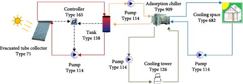Details are in the caption following the image Details are in the caption following the image