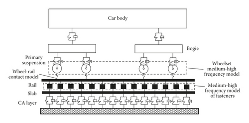 Details are in the caption following the image Details are in the caption following the image