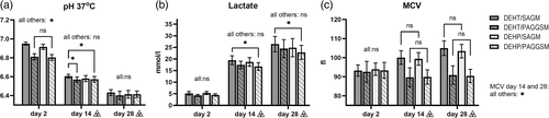 Details are in the caption following the image Details are in the caption following the image