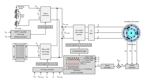 Details are in the caption following the image Details are in the caption following the image