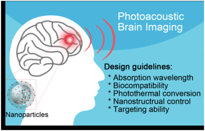 Nanoparticles as contrast agents for photoacoustic brain imaging Issue 1, 2021